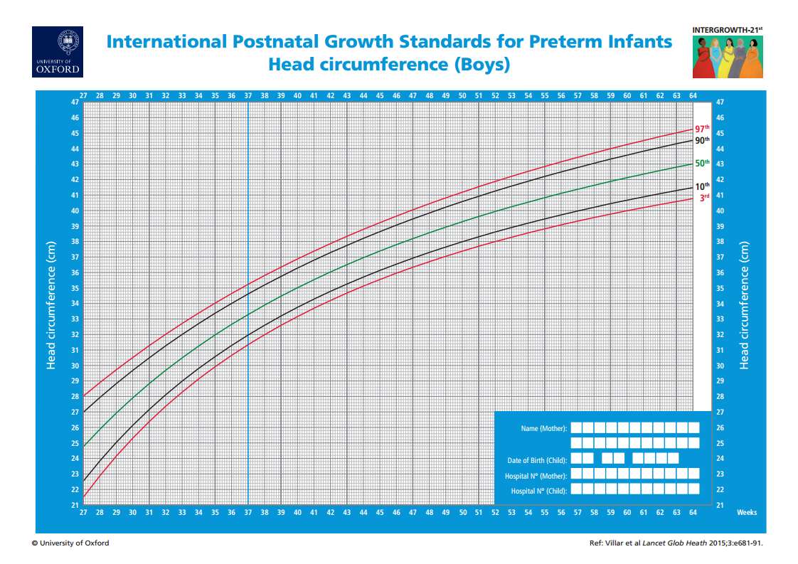Fetal Head Growth Chart
