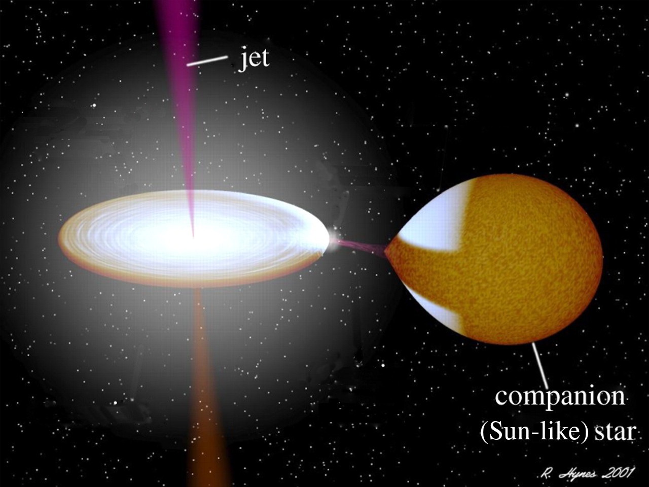 White dwarf star discovered emitting rapid gas flares for the first time