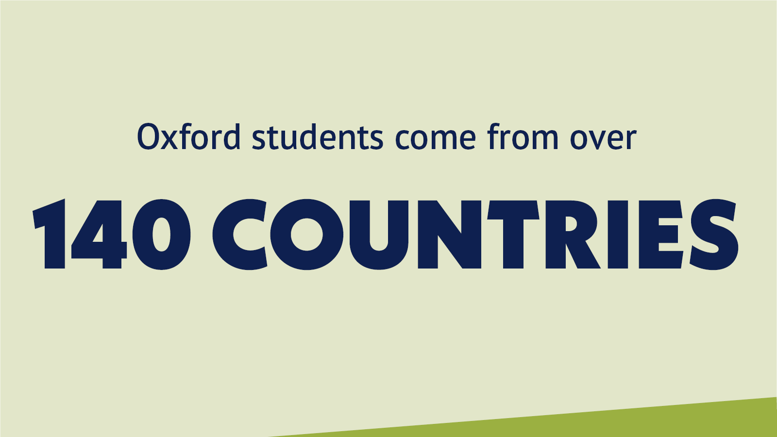 Oxford students come from over 140 countries
