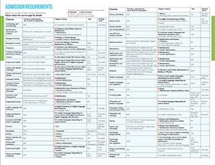 Ucas Tariff Chart