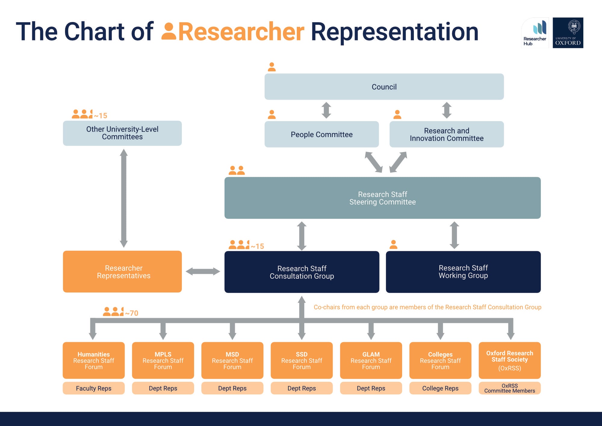 The Chart of Researcher Representation