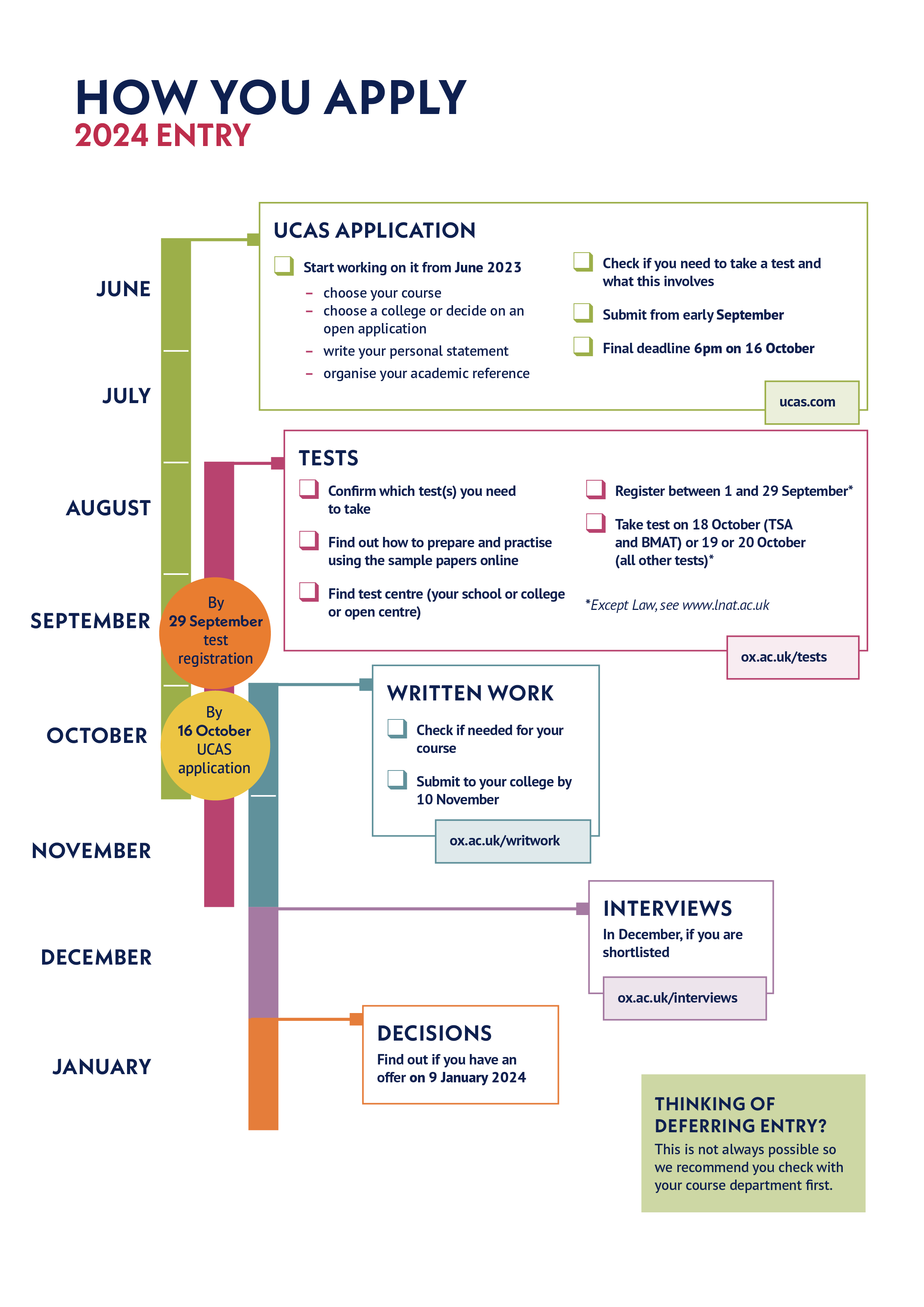 2024 entry admissions timeline University of Oxford