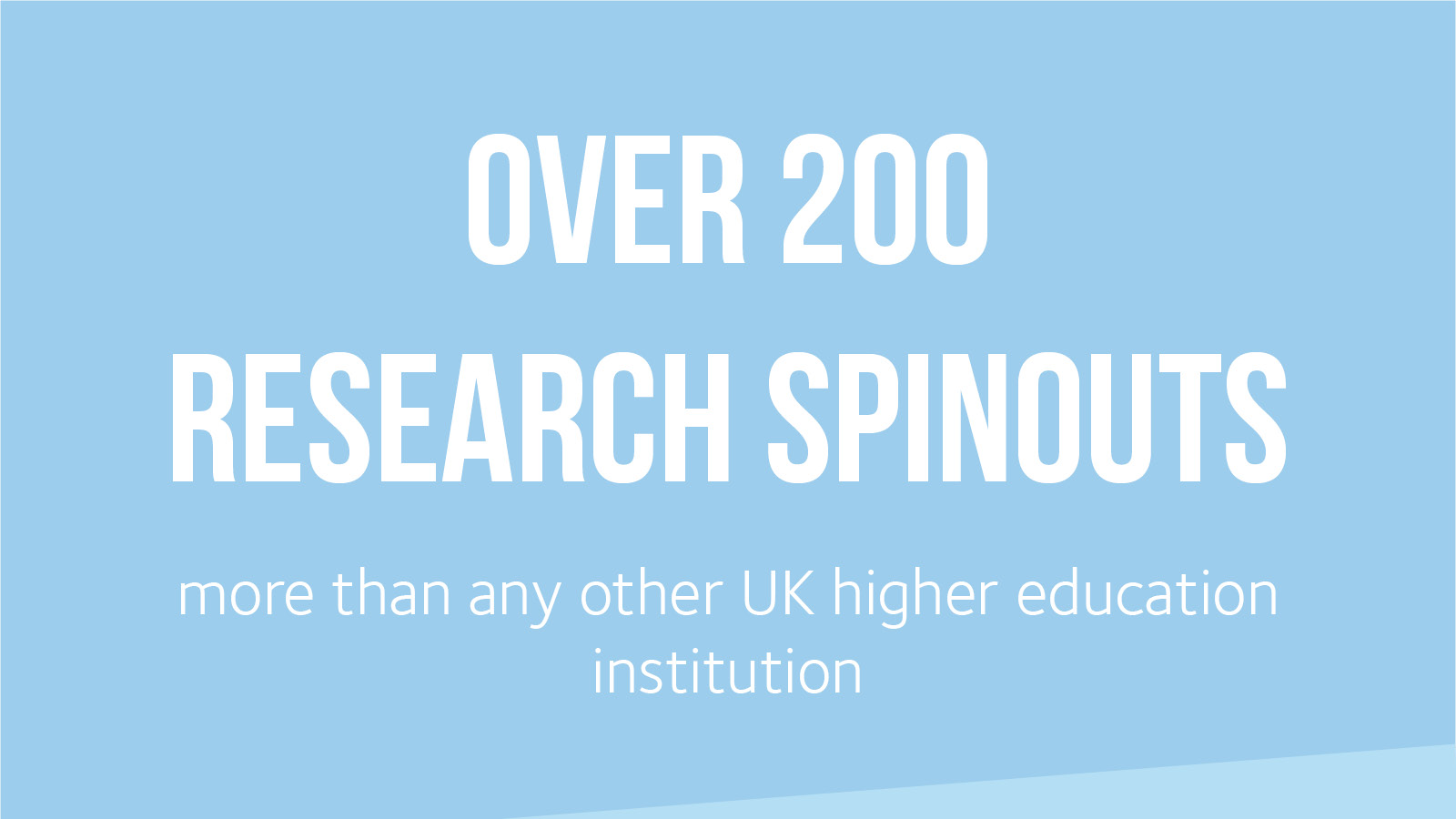 Over 200 research spinouts - more than any other UK HE institution
