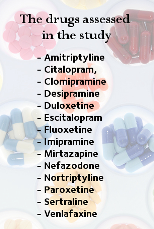 List of drugs assessed in the study