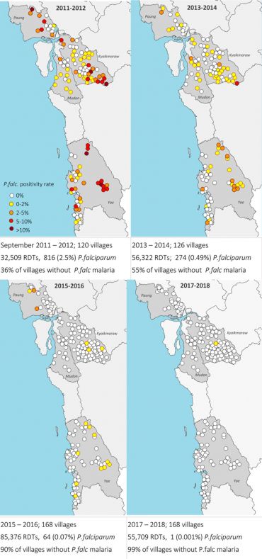 Series of maps showing decreasing rate of positive tests for falciparum malaria from 2011 to 2018