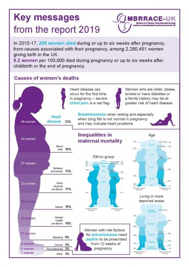 infographic highlighting ethnic inequalities in maternal mortality 