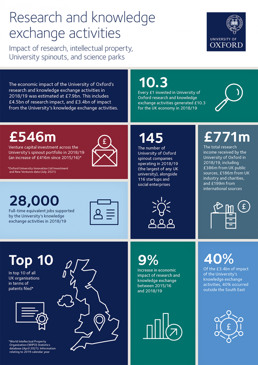 Research and knowledge exchange activities info