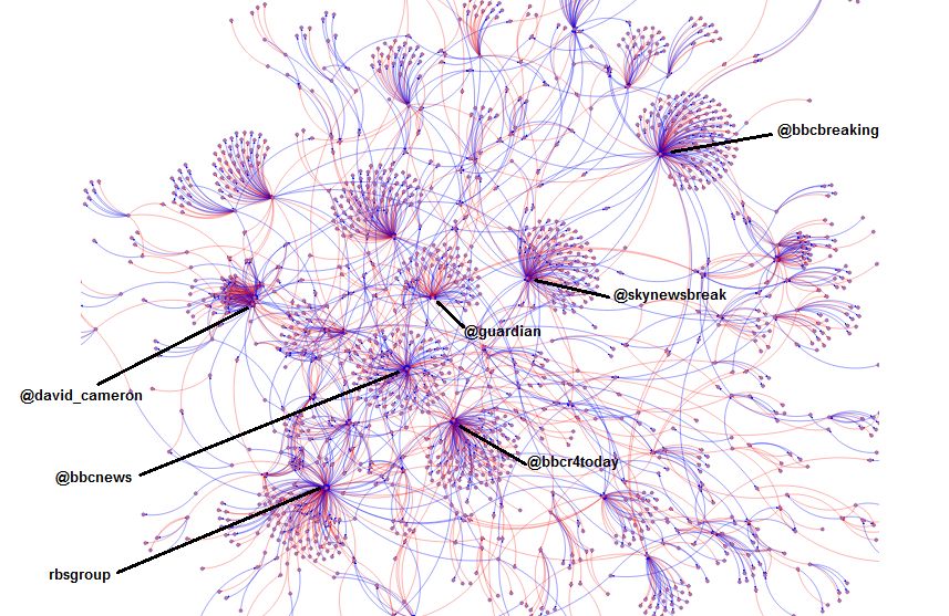 Mathematical sciences research from Oxford helps companies to analyse twitter conversations