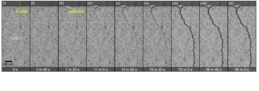A series of images produced using X-ray computed tomography showing a crack forming and deepening in a solid-state battery.