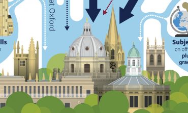 Graphic of Oxford skyline