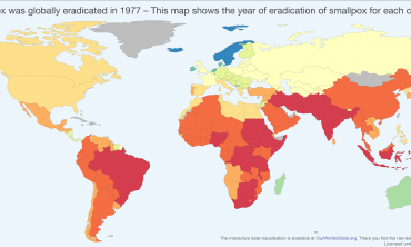 Smallpox was globally eradicated in 1977 – This map shows the year of eradication of Smallpox.