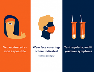 Covid health guidance graphics