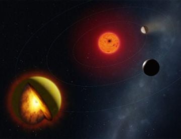 Illustration of new planets